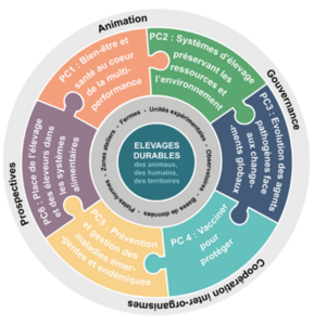 axes_elevages_durables.png
